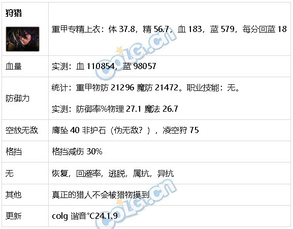 DNF生存力统计24.1神界版本。坦克暮年壮心不已，肉装伙伴何时再会77