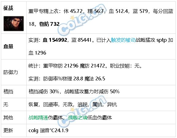 DNF生存力统计24.1神界版本。坦克暮年壮心不已，肉装伙伴何时再会75