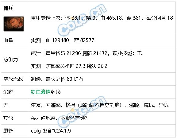DNF生存力统计24.1神界版本。坦克暮年壮心不已，肉装伙伴何时再会81