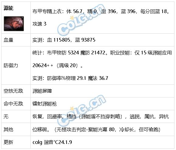 DNF生存力统计24.1神界版本。坦克暮年壮心不已，肉装伙伴何时再会82