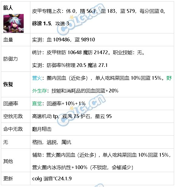 DNF生存力统计24.1神界版本。坦克暮年壮心不已，肉装伙伴何时再会84