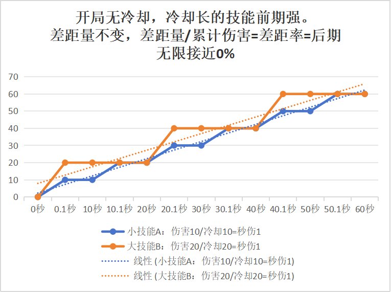 DNF生存力统计24.1神界版本。坦克暮年壮心不已，肉装伙伴何时再会6
