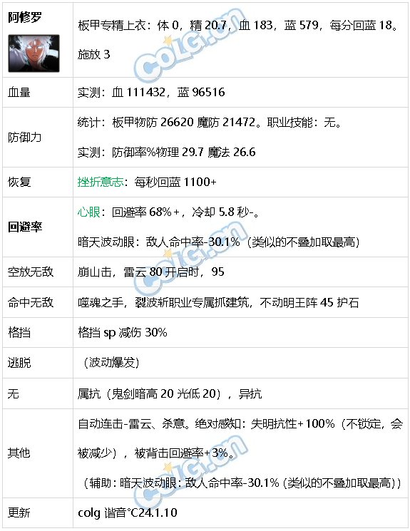 DNF生存力统计24.1神界版本。坦克暮年壮心不已，肉装伙伴何时再会18