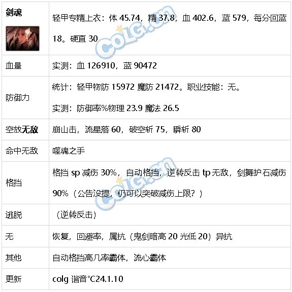 DNF生存力统计24.1神界版本。坦克暮年壮心不已，肉装伙伴何时再会15