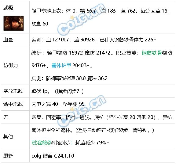 DNF生存力统计24.1神界版本。坦克暮年壮心不已，肉装伙伴何时再会26