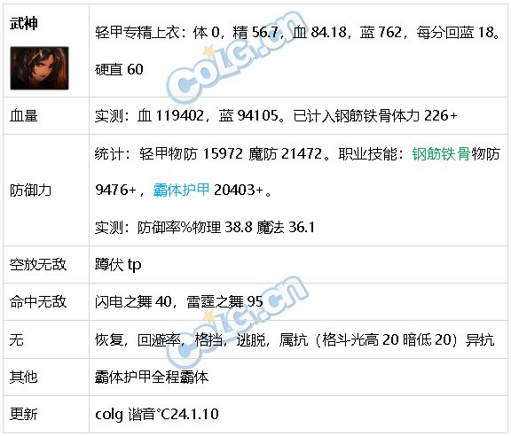 DNF生存力统计24.1神界版本。坦克暮年壮心不已，肉装伙伴何时再会30