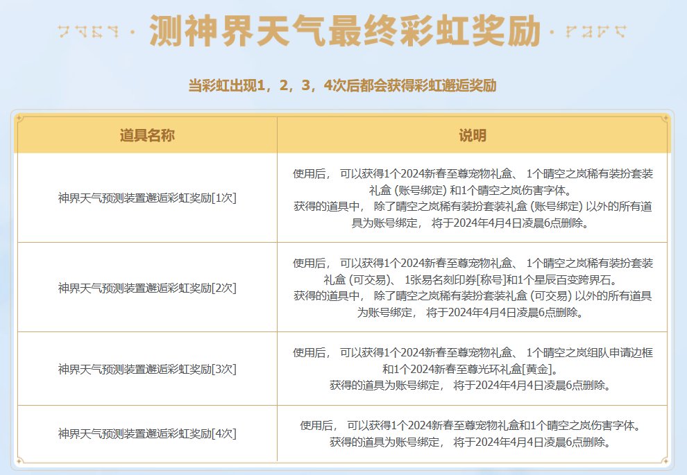 正式服第三轮奖励相比爆料阉割了一个伤害字体2