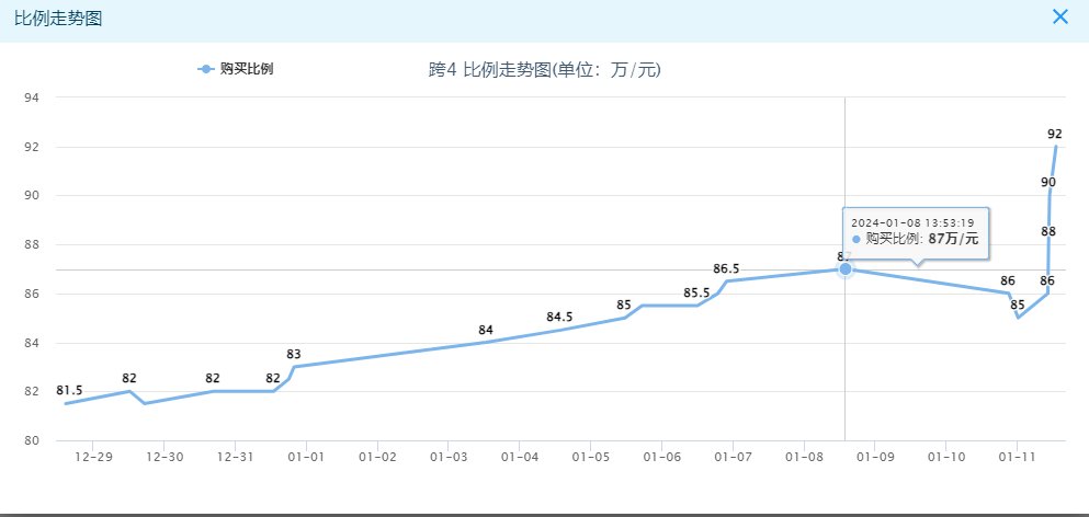 这金币比例绝了1