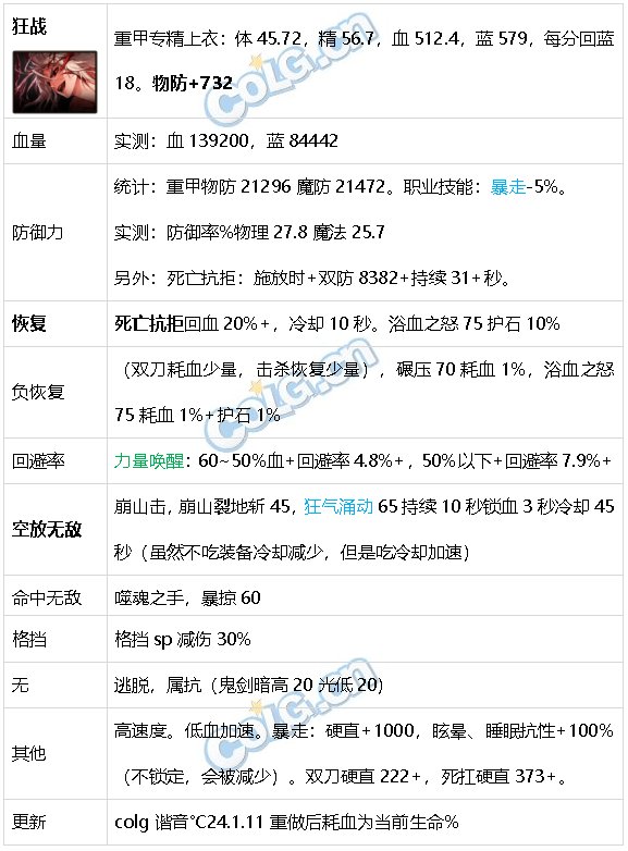 DNF生存力统计24.1神界版本。坦克暮年壮心不已，肉装伙伴何时再会17