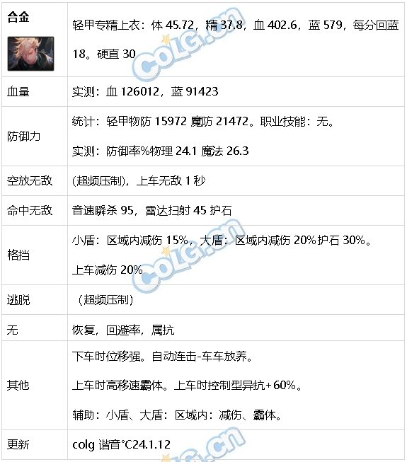 DNF生存力统计24.1神界版本。坦克暮年壮心不已，肉装伙伴何时再会37