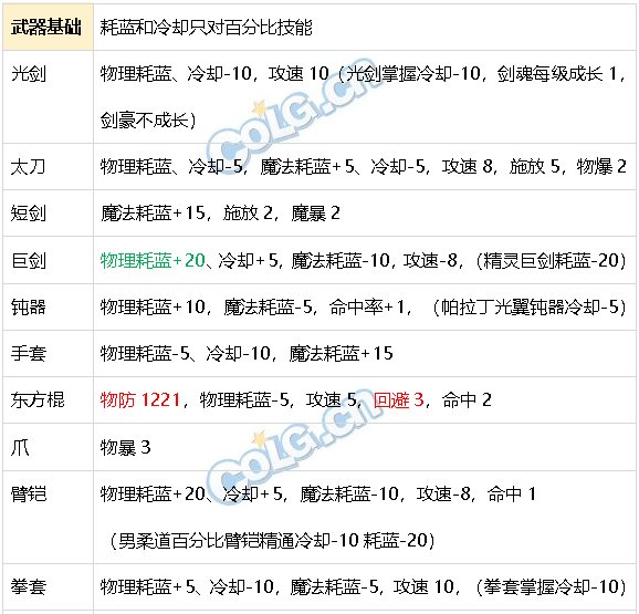 DNF生存力统计24.1神界版本。坦克暮年壮心不已，肉装伙伴何时再会88