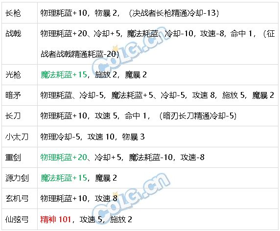 DNF生存力统计24.1神界版本。坦克暮年壮心不已，肉装伙伴何时再会91