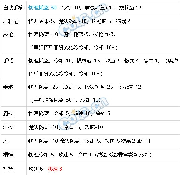 DNF生存力统计24.1神界版本。坦克暮年壮心不已，肉装伙伴何时再会89