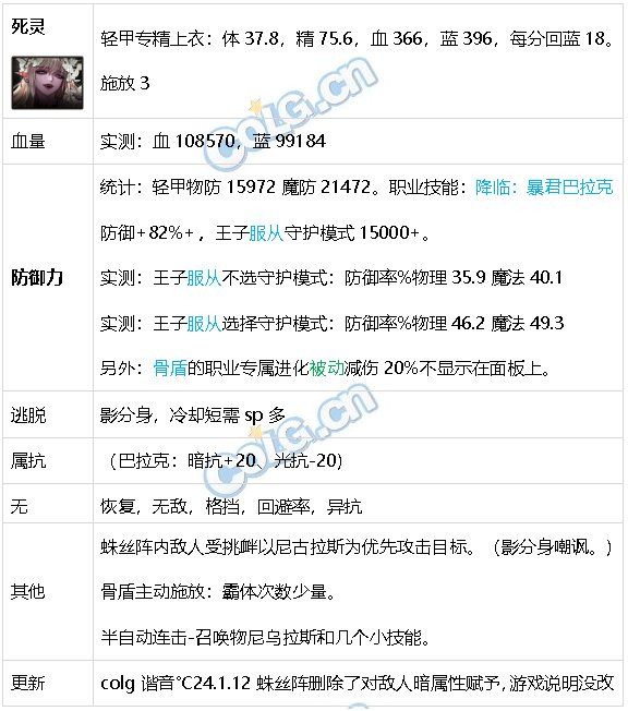 DNF生存力统计24.1神界版本。坦克暮年壮心不已，肉装伙伴何时再会66