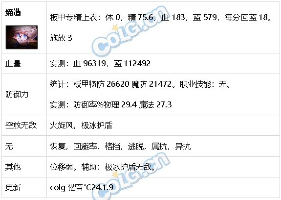 DNF生存力统计24.1神界版本。坦克暮年壮心不已，肉装伙伴何时再会85