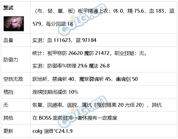 DNF生存力统计24.1神界版本。坦克暮年壮心不已，肉装伙伴何时再会86