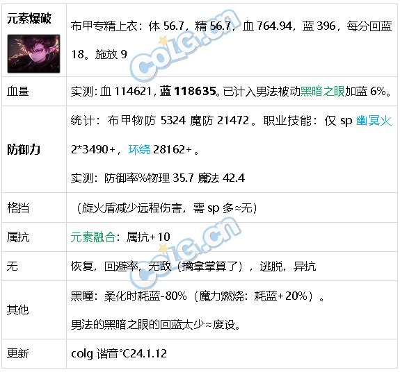 DNF生存力统计24.1神界版本。坦克暮年壮心不已，肉装伙伴何时再会42