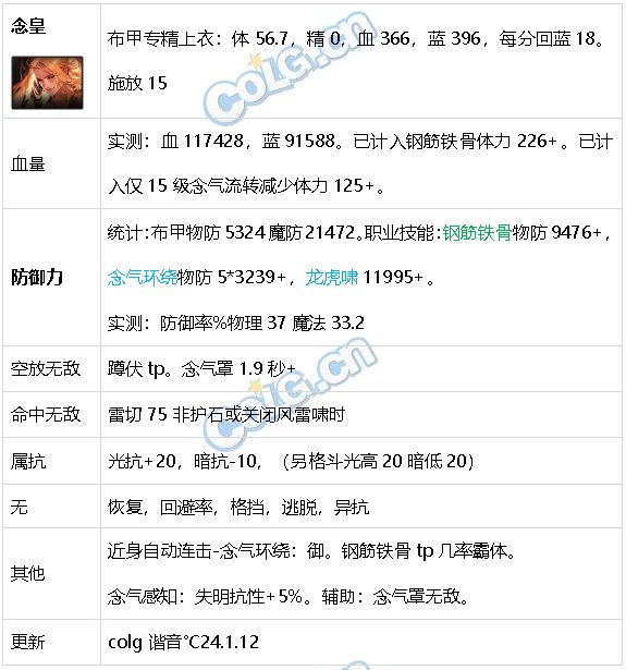 DNF生存力统计24.1神界版本。坦克暮年壮心不已，肉装伙伴何时再会25
