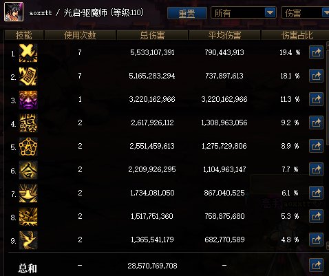 驱魔感电流腰带测评&装备搭配推荐8