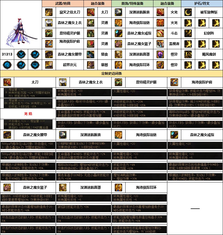 【汇总系列】《幽暗岛》韩服“女鬼剑”前3名配装信息【24年-第一季】2