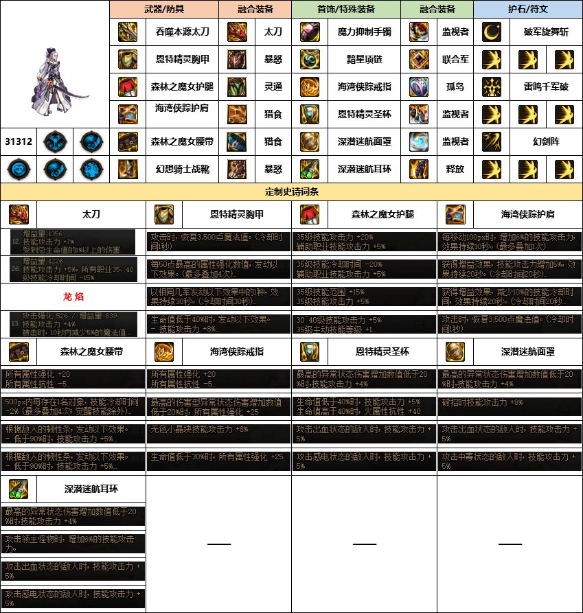 【汇总系列】《幽暗岛》韩服“女鬼剑”前3名配装信息【24年-第一季】4