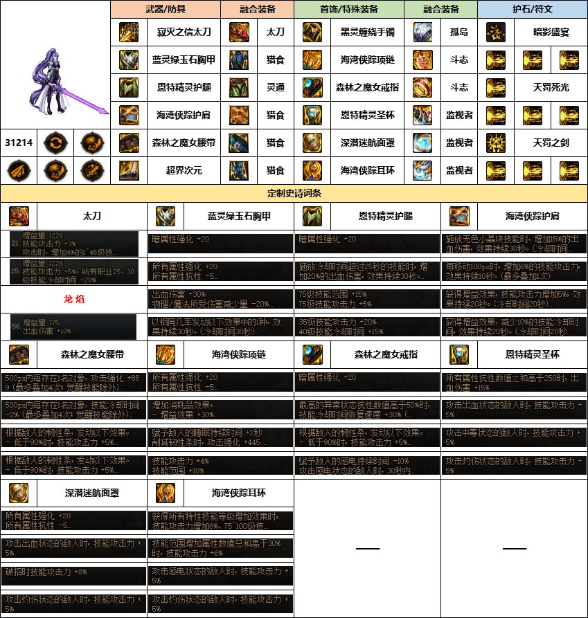 【汇总系列】《幽暗岛》韩服“女鬼剑”前3名配装信息【24年-第一季】5