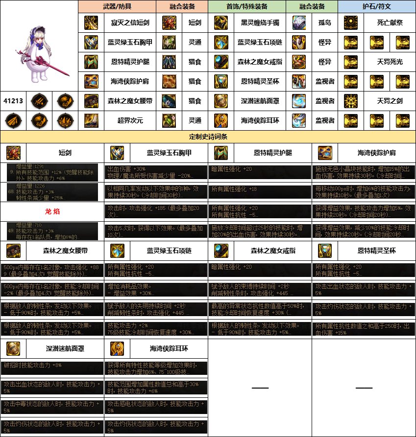 【汇总系列】《幽暗岛》韩服“女鬼剑”前3名配装信息【24年-第一季】7