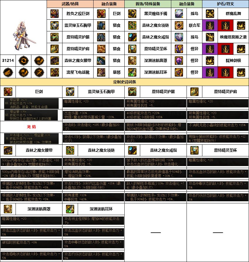 【汇总系列】《幽暗岛》韩服“女鬼剑”前3名配装信息【24年-第一季】8