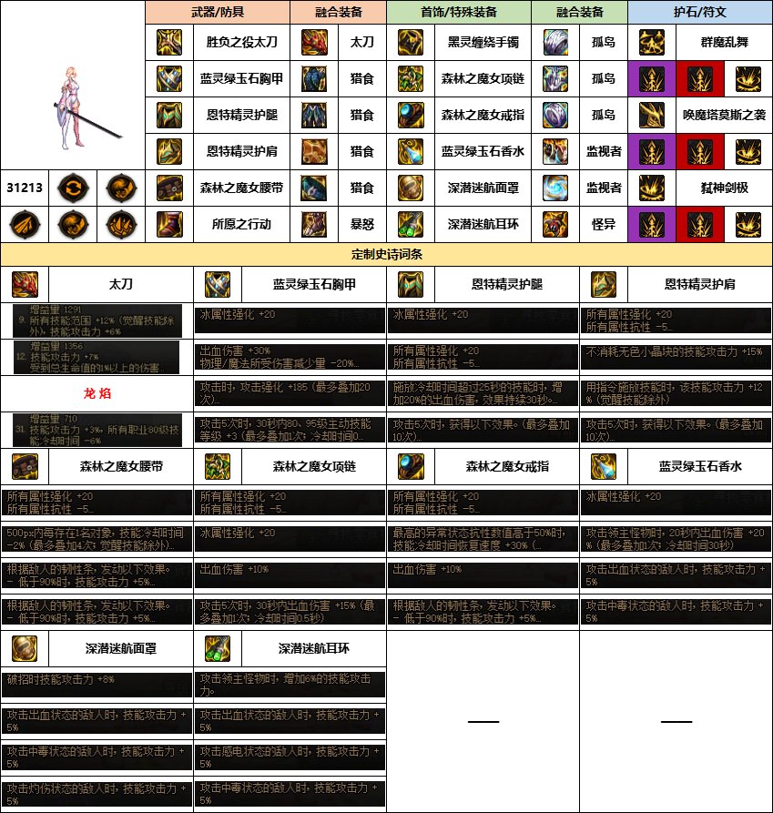 【汇总系列】《幽暗岛》韩服“女鬼剑”前3名配装信息【24年-第一季】9