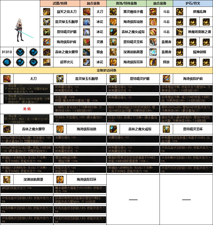【汇总系列】《幽暗岛》韩服“女鬼剑”前3名配装信息【24年-第一季】10