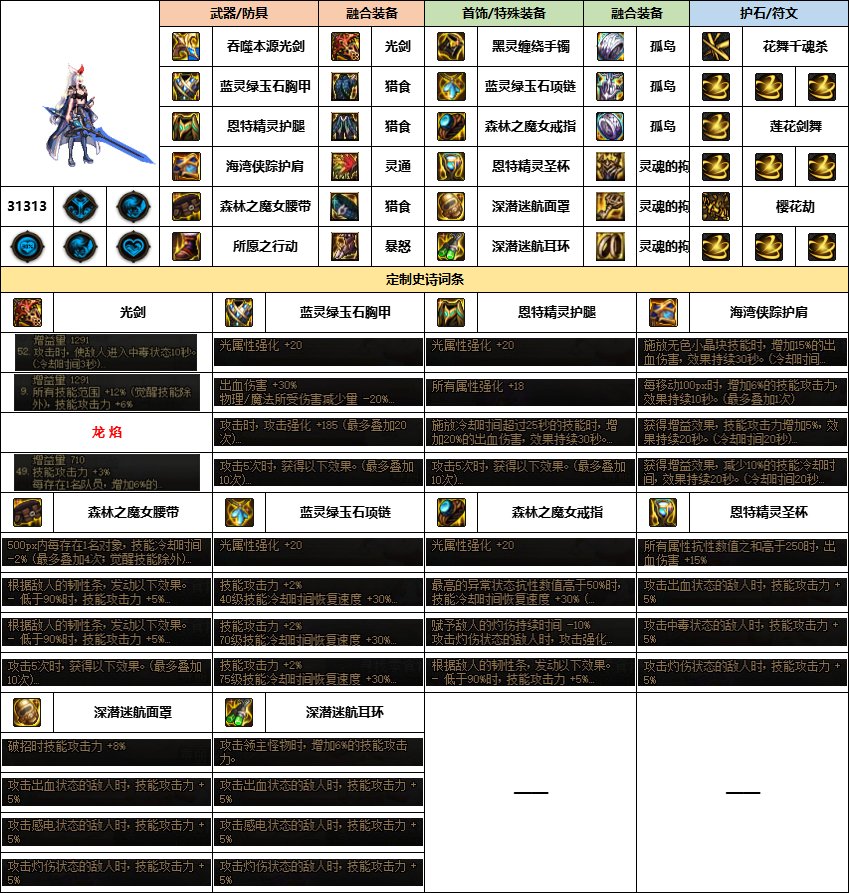 【汇总系列】《幽暗岛》韩服“女鬼剑”前3名配装信息【24年-第一季】11