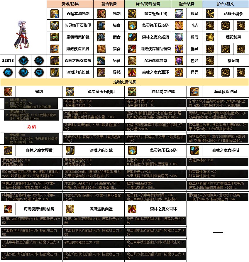 【汇总系列】《幽暗岛》韩服“女鬼剑”前3名配装信息【24年-第一季】12