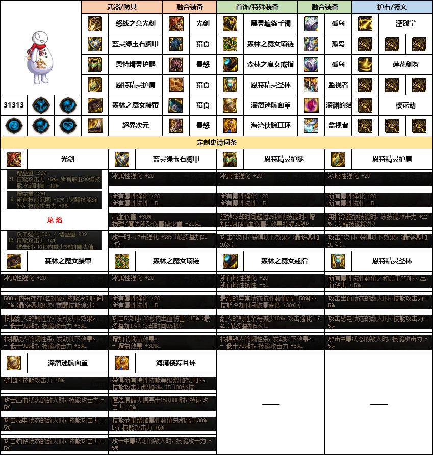 【汇总系列】《幽暗岛》韩服“女鬼剑”前3名配装信息【24年-第一季】13