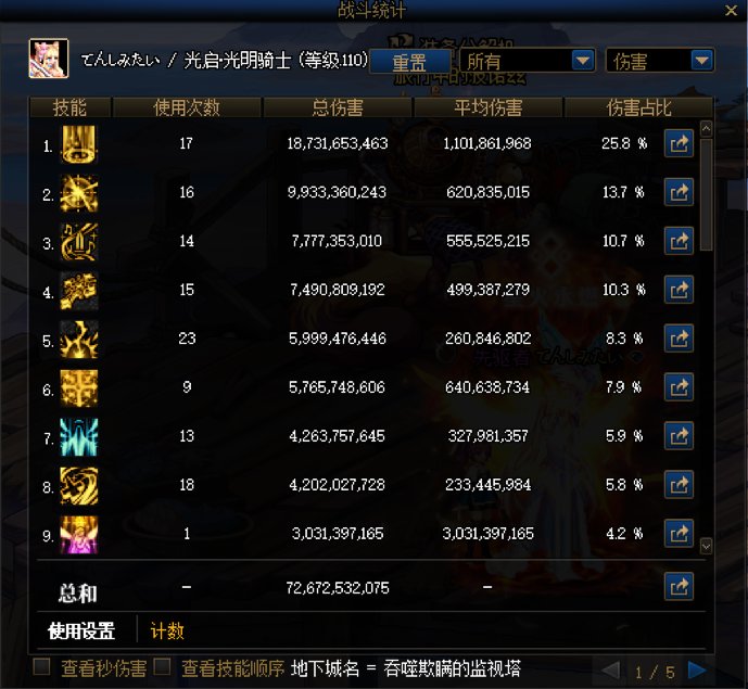 15个角色单刷通关因果毁灭24