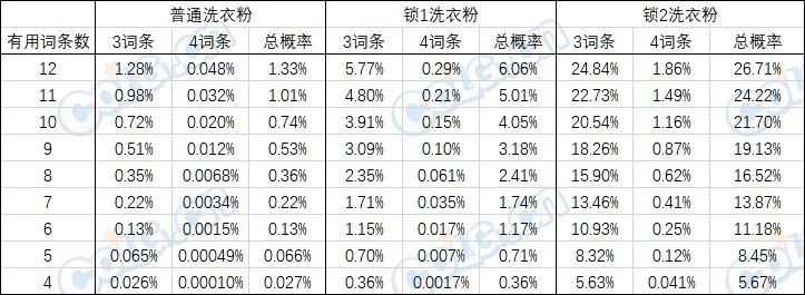 【攻略：自定义晶体】锁1&锁2自定义晶体价值科普(含使用推荐&毕业概率计算）6