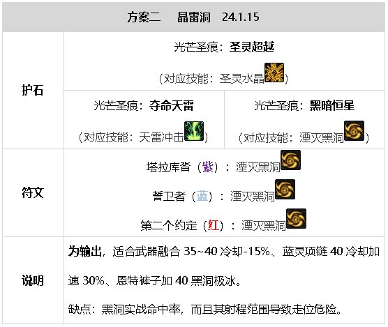 元素师百科23年神界。已更新幽暗岛和新春礼包37