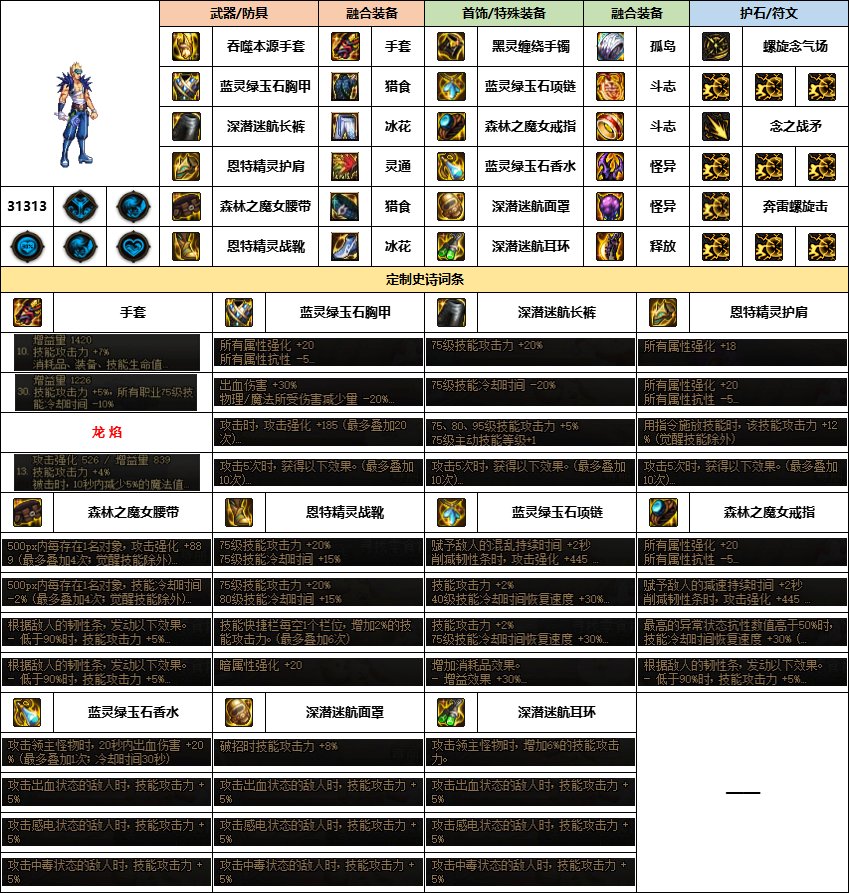【汇总系列】《幽暗岛》韩服“男格斗”前3名配装信息【24年-第一季】2