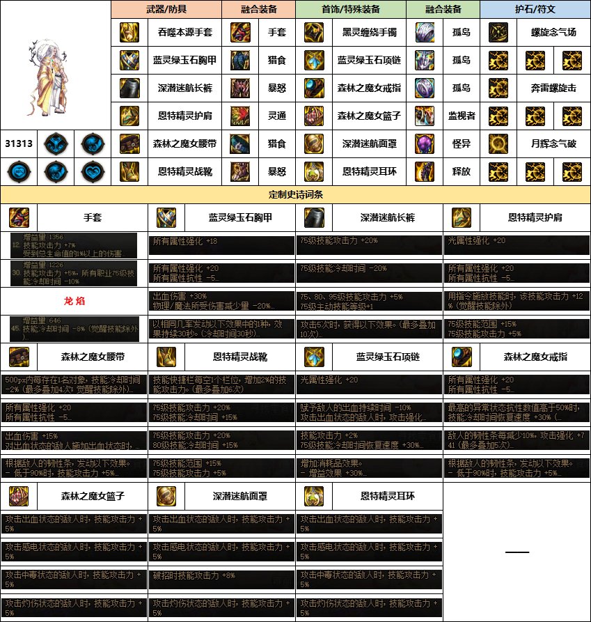 【汇总系列】《幽暗岛》韩服“男格斗”前3名配装信息【24年-第一季】4