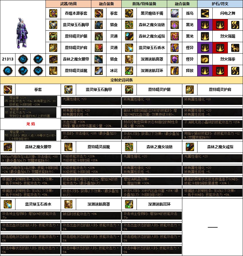 【汇总系列】《幽暗岛》韩服“男格斗”前3名配装信息【24年-第一季】5