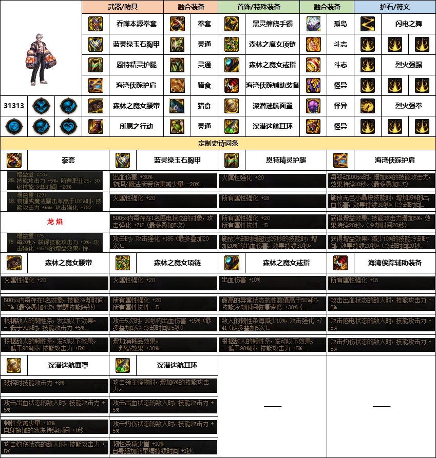 【汇总系列】《幽暗岛》韩服“男格斗”前3名配装信息【24年-第一季】6