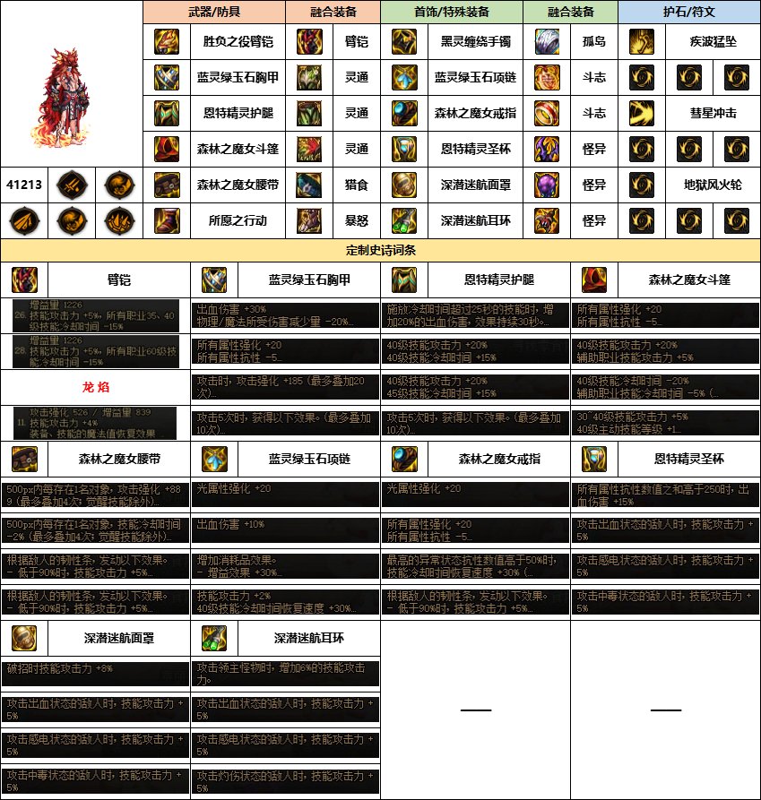 【汇总系列】《幽暗岛》韩服“男格斗”前3名配装信息【24年-第一季】12