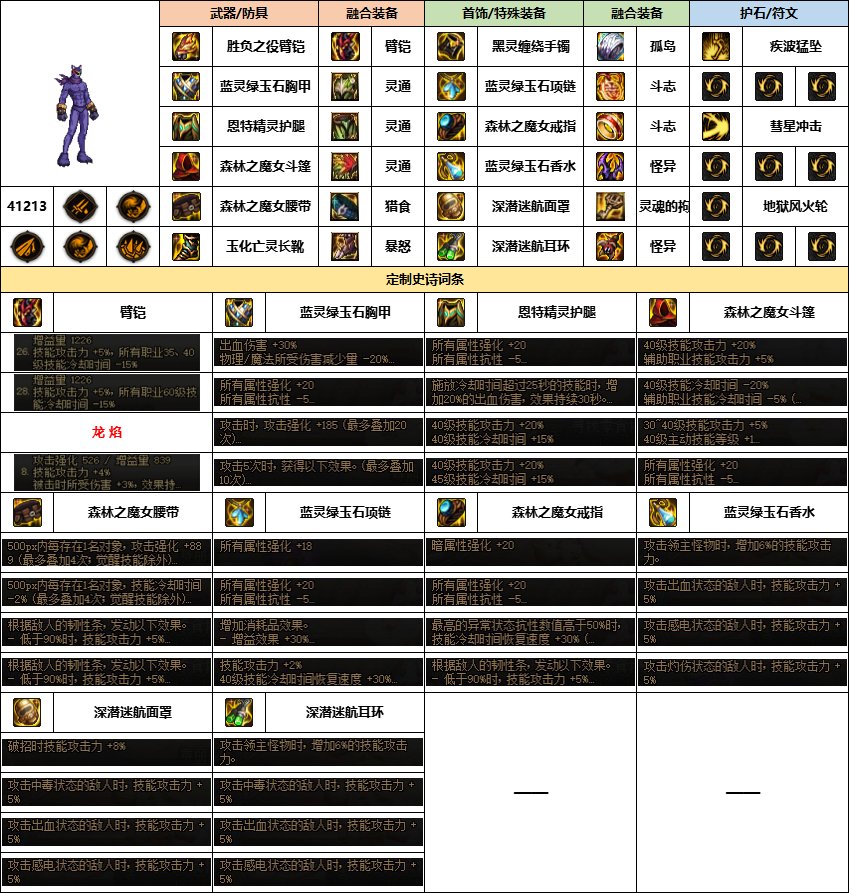 【汇总系列】《幽暗岛》韩服“男格斗”前3名配装信息【24年-第一季】13