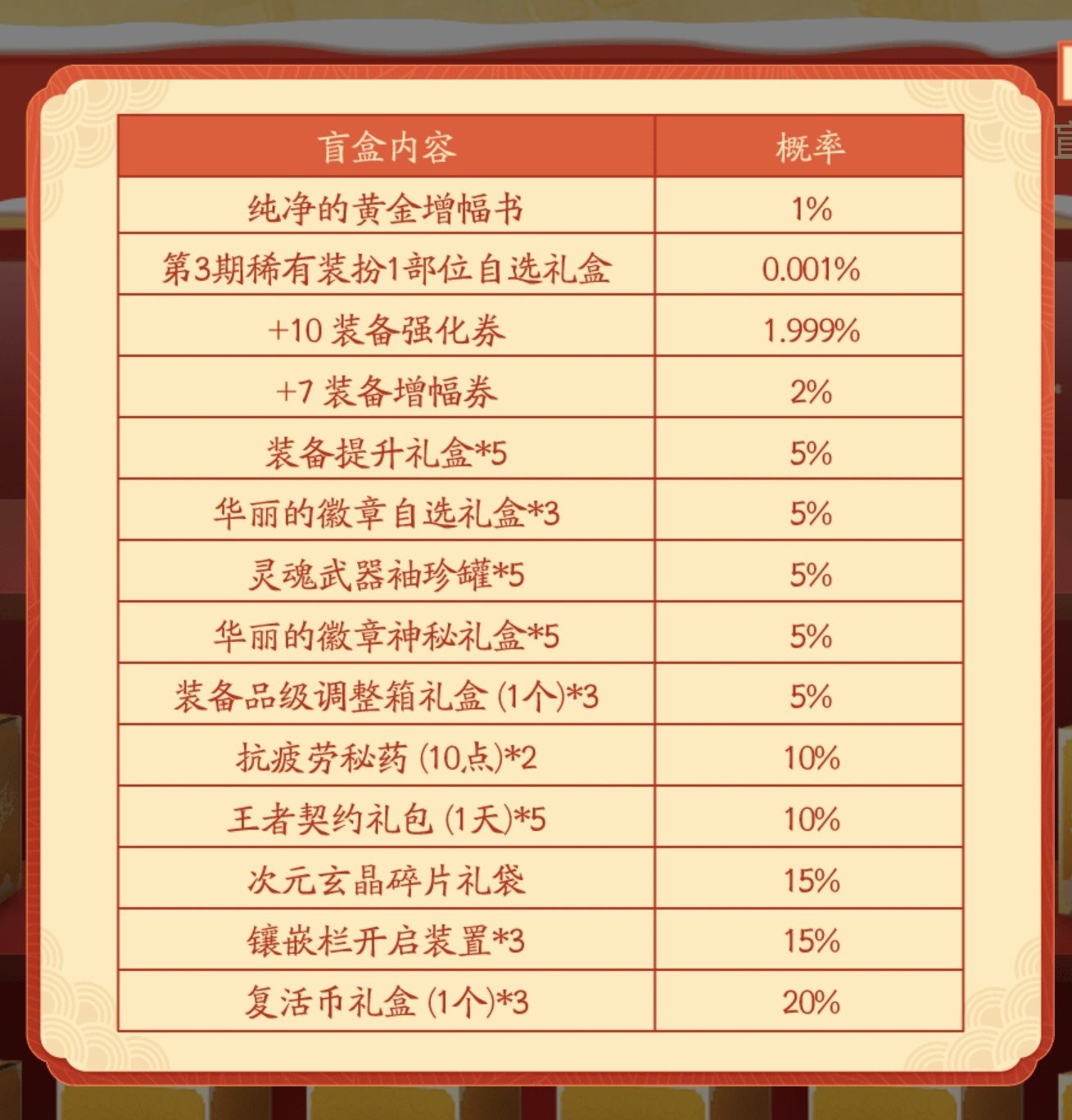 拼团抽盲盒的概率是真的还是假的2