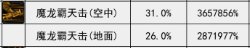 行驶在新时代的老旧卡车——龙骑士当前版本痛点汇总4