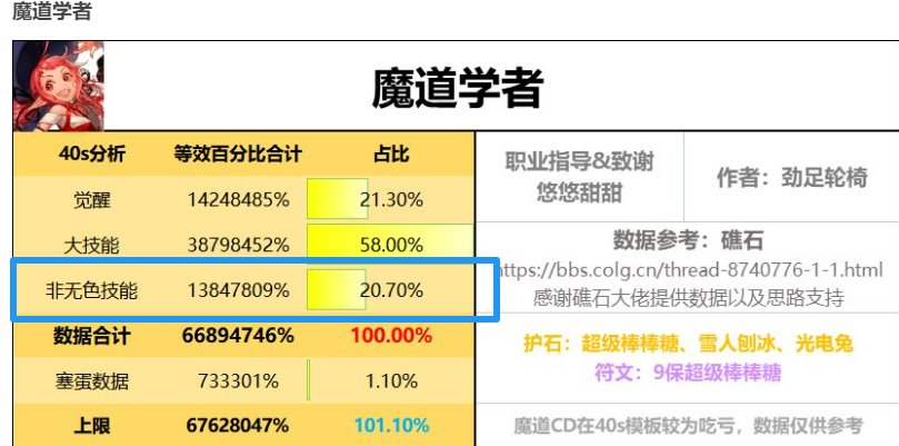 【攻略：神界大百科】根据职业特性选择最合适的配装，献给看不懂装备感到迷茫的你2