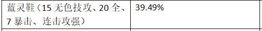 奶妈特化觉醒秒杀流相关知识科普及配装分享9