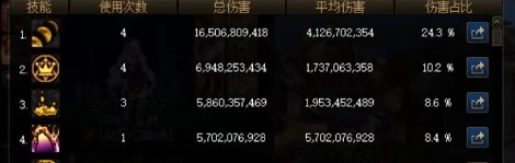 【杂谈：幽暗岛】打不过拉尔戈不睡觉！被拉尔戈军训一周体会13