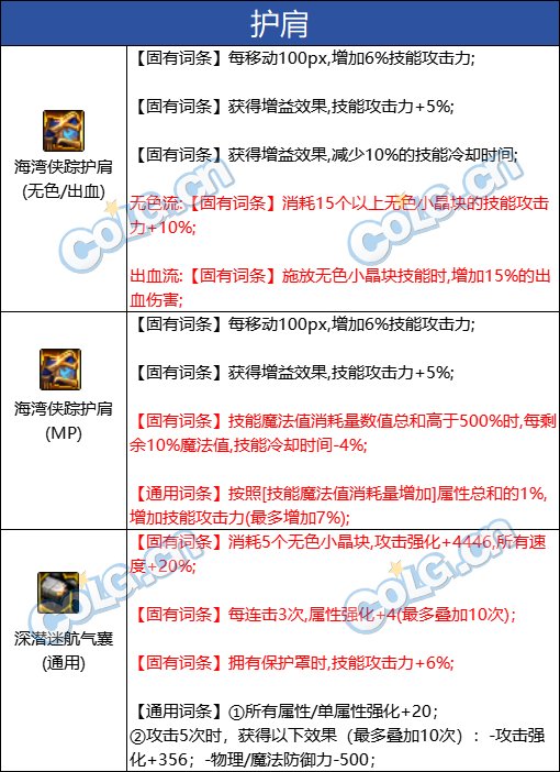 【攻略：自定义晶体】锁1&锁2自定义晶体价值科普(含使用推荐&毕业概率计算）10