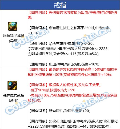 【攻略：自定义晶体】锁1&锁2自定义晶体价值科普(含使用推荐&毕业概率计算）15