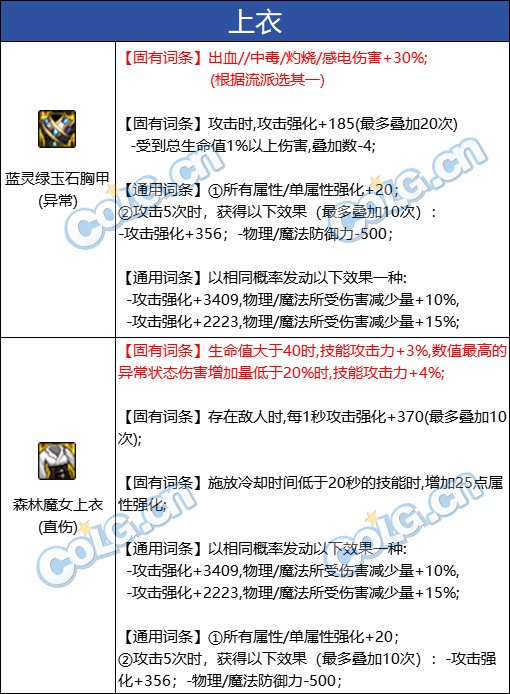 【攻略：自定义晶体】锁1&锁2自定义晶体价值科普(含使用推荐&毕业概率计算）9